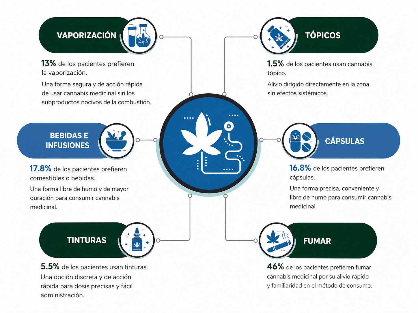 Modern Cannabis Delivery Methods